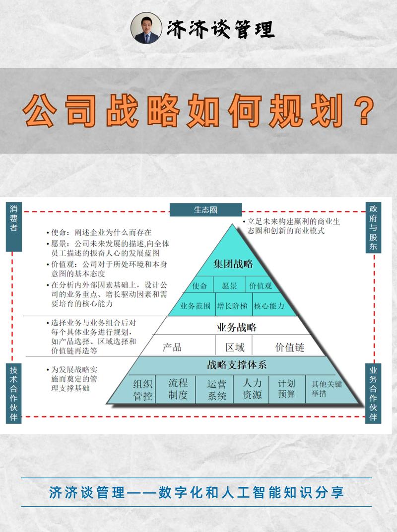 企业咨询行业:未来趋势与机遇